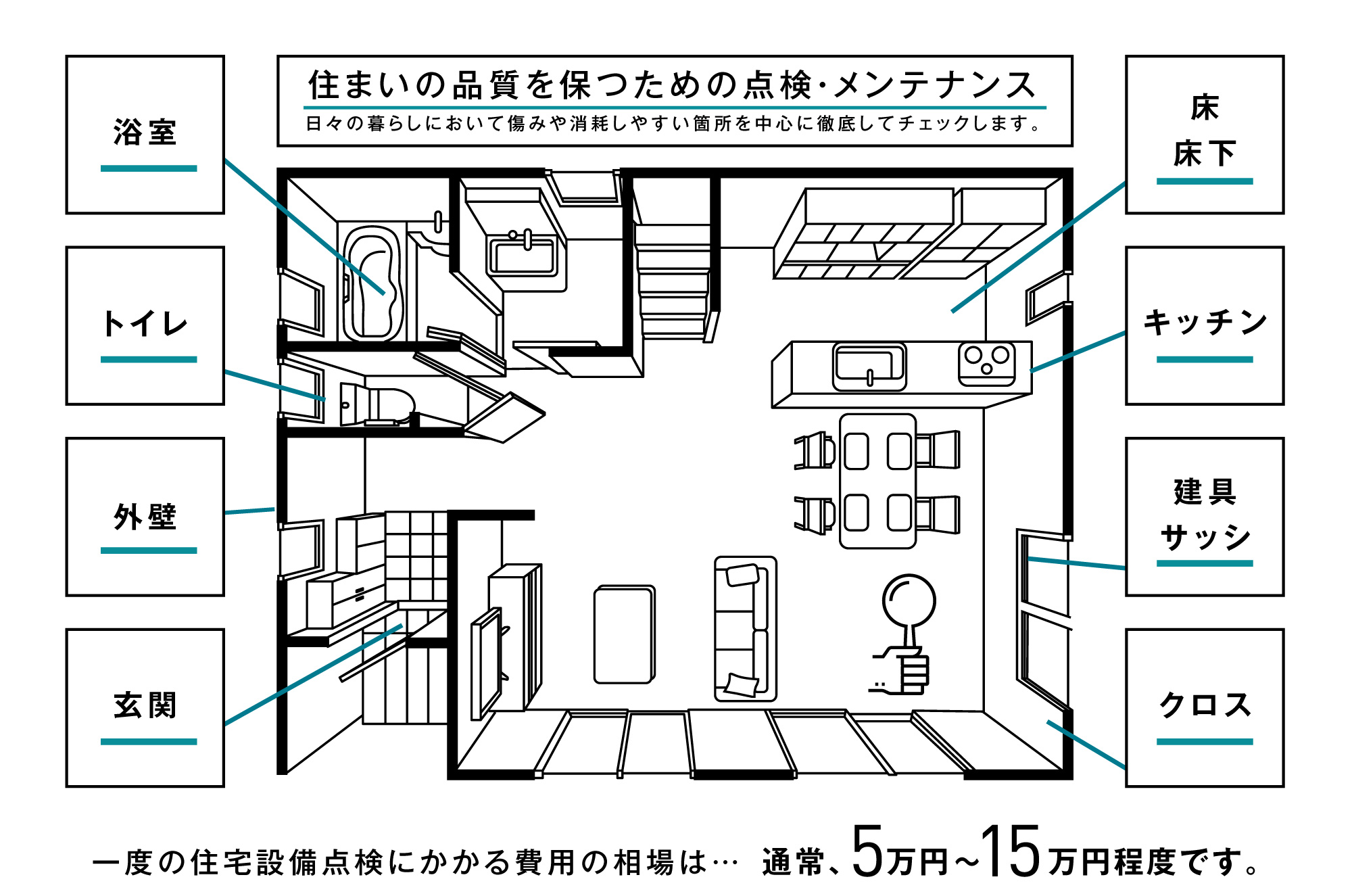 ミラ家計画