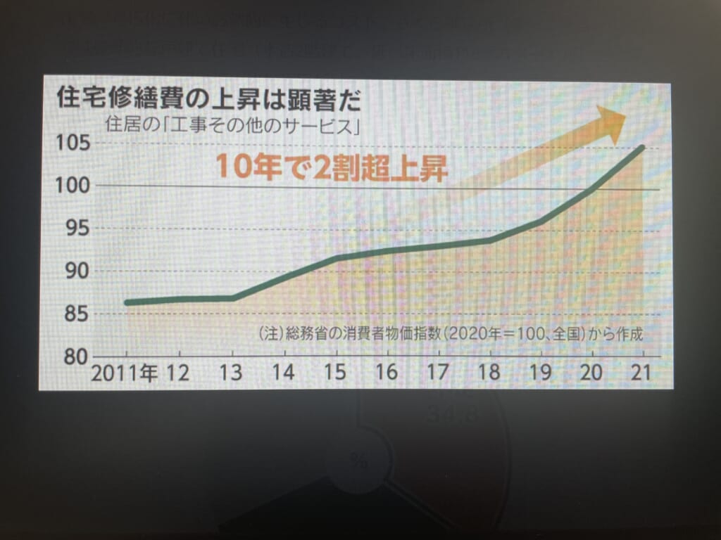 きしむ　終の棲家
